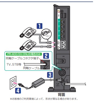 フレッツテレビの申し込みをすれば、必ずこのようなテレビ端子のついている回線終端装置が設置されます。（2番がテレビ端子です）